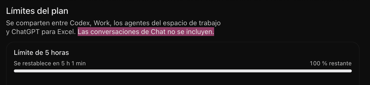 Pantalla de Límites del plan en ChatGPT: «Se comparten entre Codex, Work, los agentes del espacio de trabajo y ChatGPT para Excel. Las conversaciones de Chat no se incluyen.» Límite de 5 horas: 100 % restante.